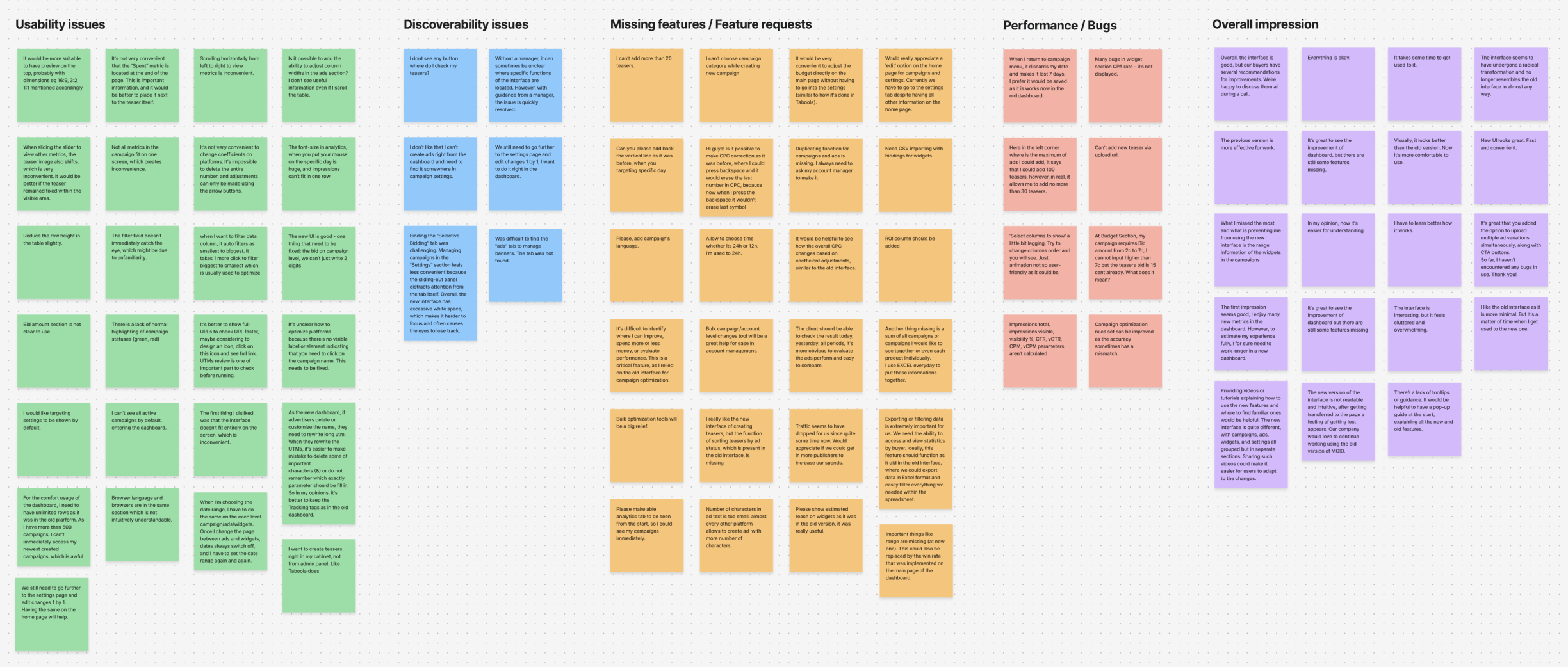 Full user feedback synthesis board from usability tests and interviews